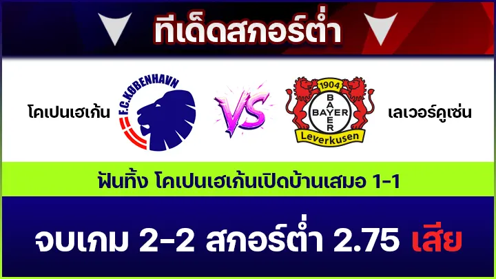 ทีเด็ดสกอร์ต่ำ