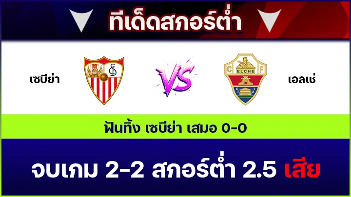 ทีเด็ดสกอร์ต่ำ