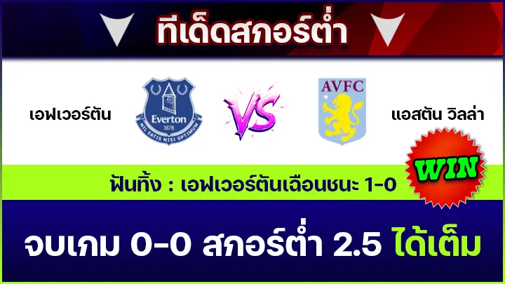 ทีเด็ดสกอร์ต่ำ