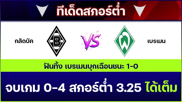 ทีเด็ดสกอร์ต่ำ