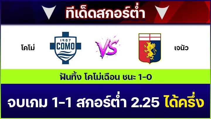 ทีเด็ดสกอร์ต่ำ