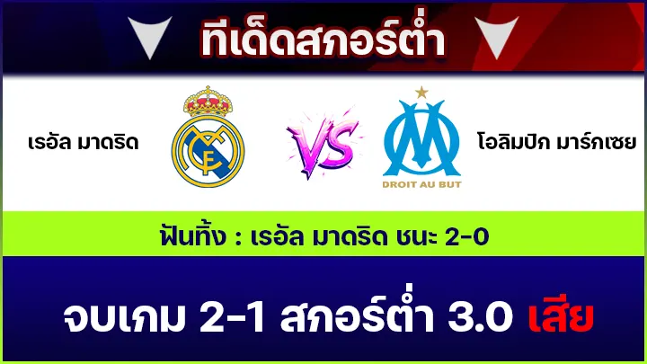 ทีเด็ดสกอร์ต่ำ