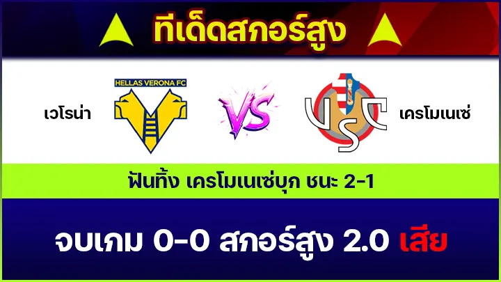 ทีเด็ดสกอร์สูง