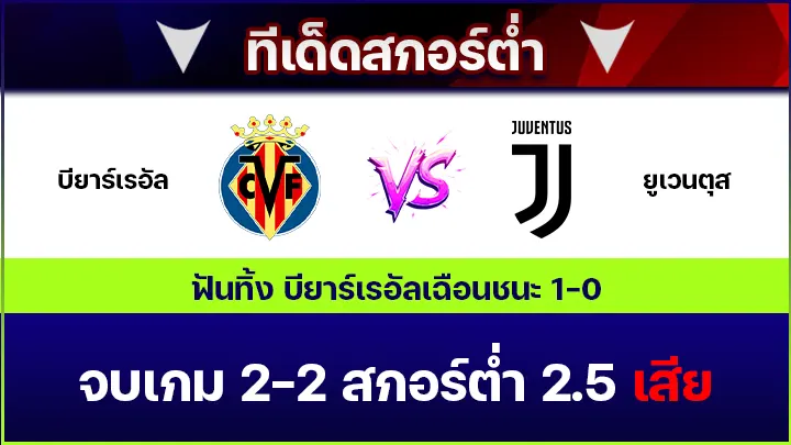 ทีเด็ดสกอร์ต่ำ