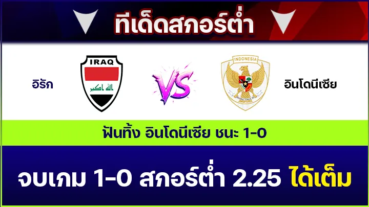 ทีเด็ดสกอร์ต่ำ