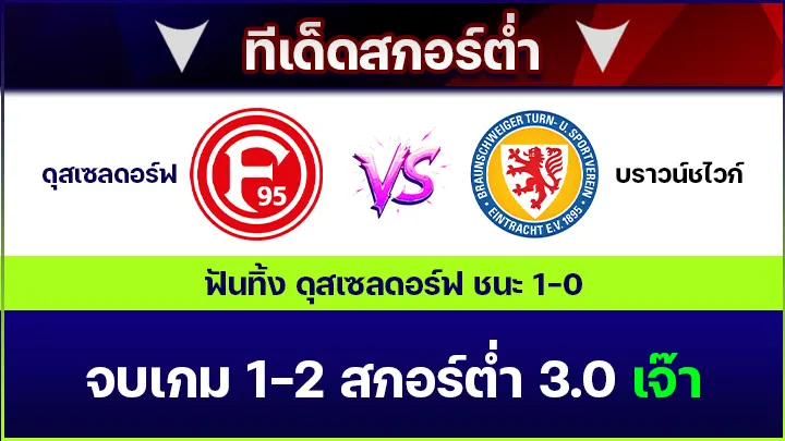 ทีเด็ดสกอร์ต่ำ
