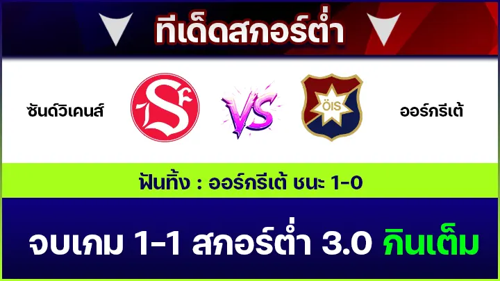 ทีเด็ดสกอร์ต่ำ
