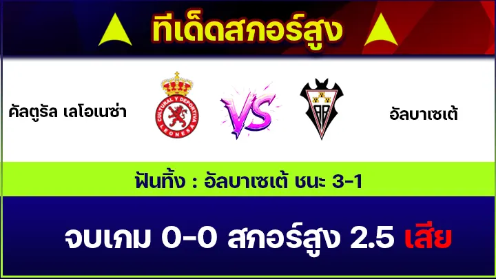 ทีเด็ดสกอร์สูง