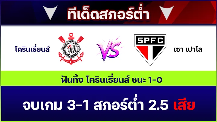 ทีเด็ดสกอร์ต่ำ