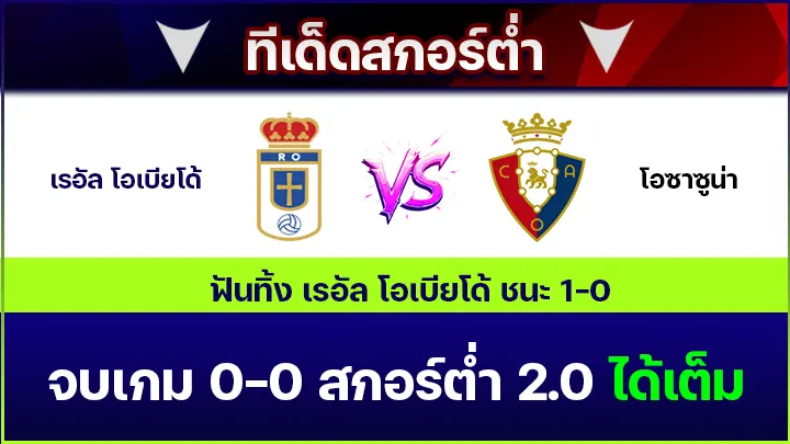 ทีเด็ดสกอร์ต่ำ