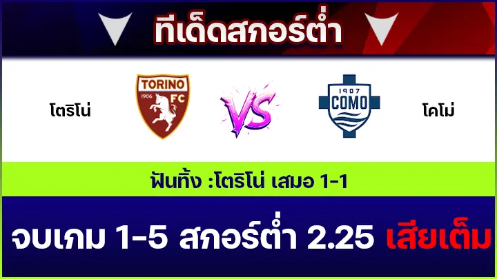 ทีเด็ดสกอร์ต่ำ