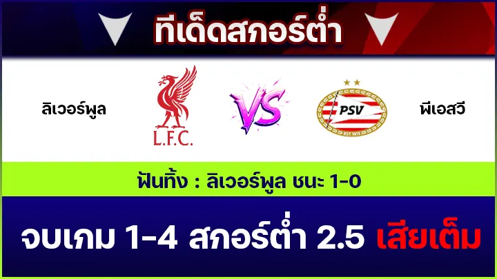 ทีเด็ดสกอร์ต่ำ