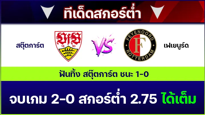 ทีเด็ดสกอร์ต่ำ