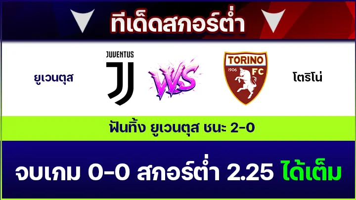 ทีเด็ดสกอร์ต่ำ