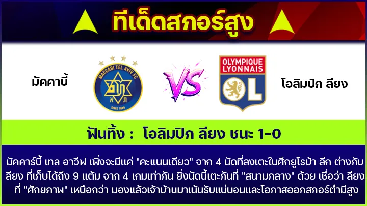 ทีเด็ดสกอร์สูง