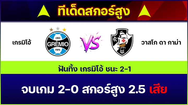 ทีเด็ดสกอร์สูง