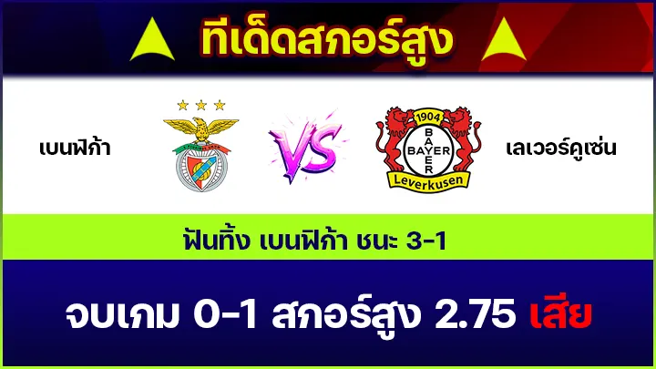 ทีเด็ดสกอร์สูง