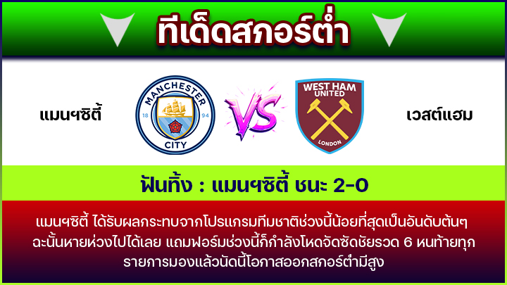 ทีเด็ดสกอร์ต่ำ