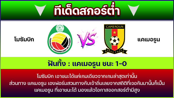 ทีเด็ดสกอร์ต่ำ