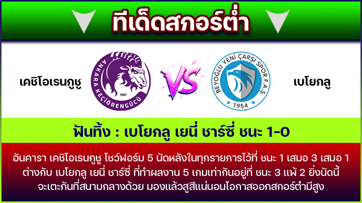 ทีเด็ดสกอร์ต่ำ