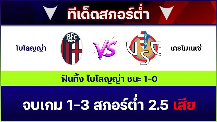 ทีเด็ดสกอร์ต่ำ