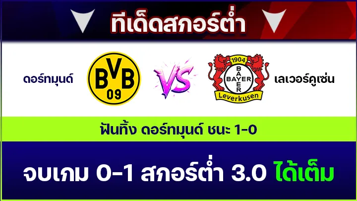 ทีเด็ดสกอร์ต่ำ
