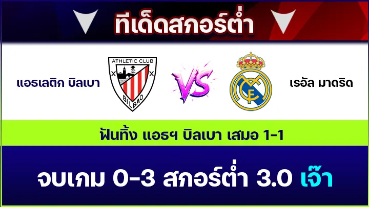 ทีเด็ดสกอร์ต่ำ