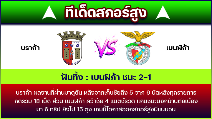 ทีเด็ดสกอร์สูง