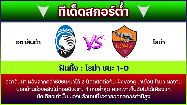 ทีเด็ดสกอร์ต่ำ