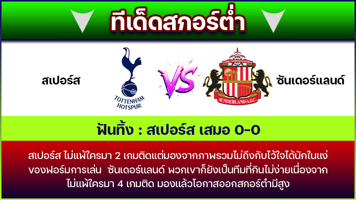 ทีเด็ดสกอร์ต่ำ