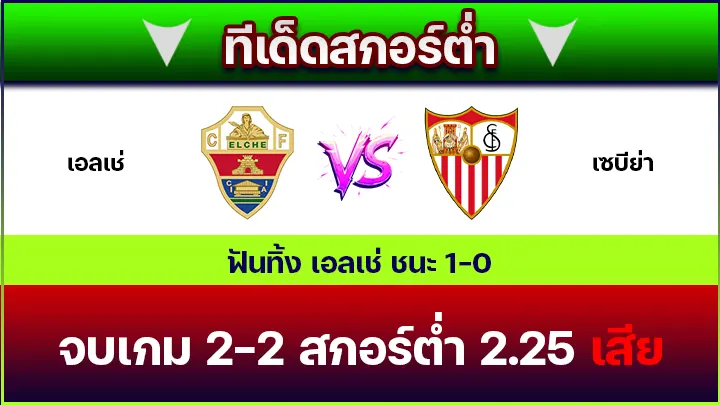 ทีเด็ดสกอร์ต่ำ
