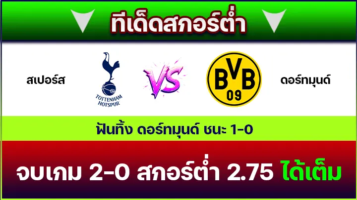 ทีเด็ดสกอร์ต่ำ