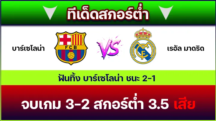 ทีเด็ดสกอร์ต่ำ