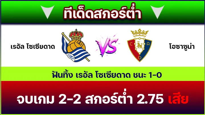 ทีเด็ดสกอร์ต่ำ