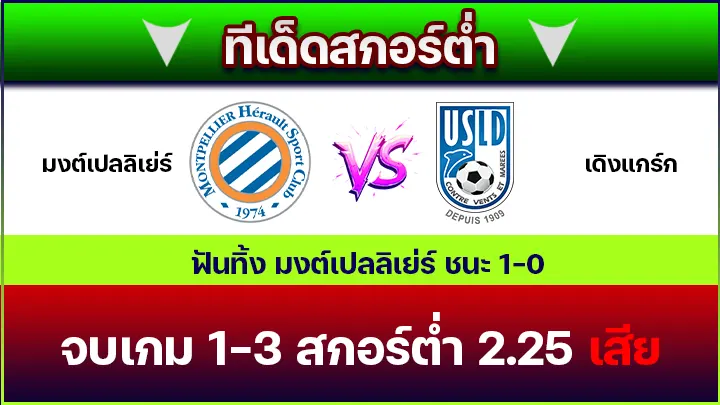ทีเด็ดสกอร์ต่ำ