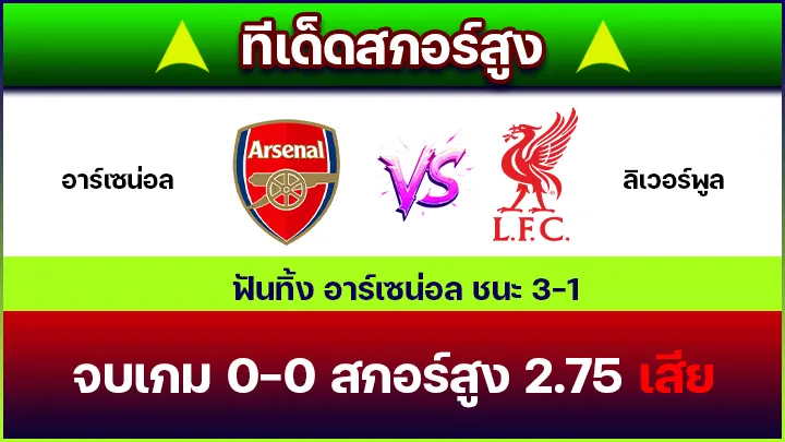 ทีเด็ดสกอร์สูง