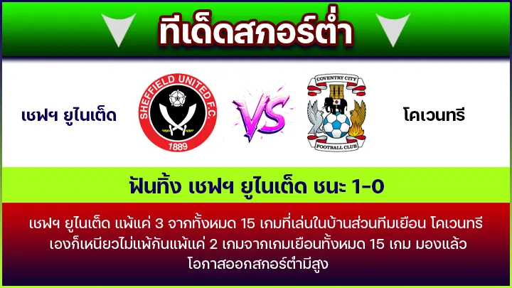ทีเด็ดสกอร์ต่ำ