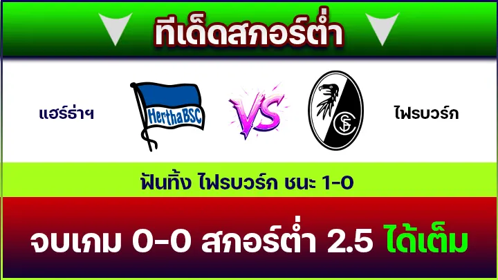ทีเด็ดสกอร์ต่ำ