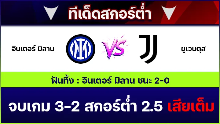 ทีเด็ดสกอร์ต่ำ