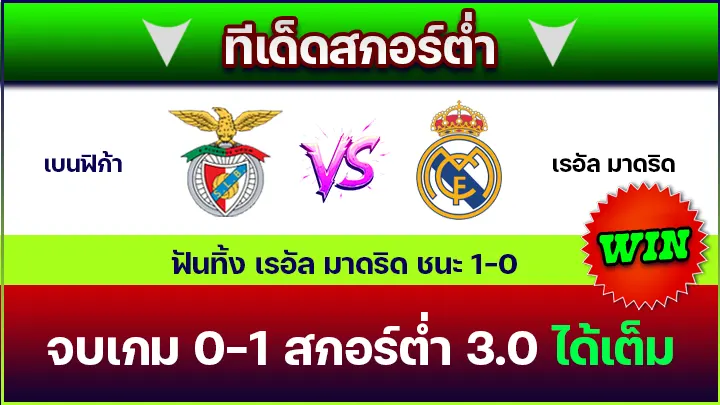 ทีเด็ดสกอร์ต่ำ