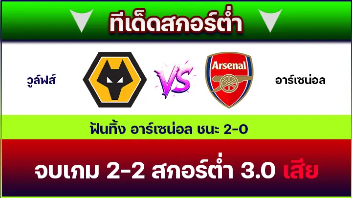 ทีเด็ดสกอร์ต่ำ