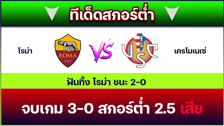 ทีเด็ดสกอร์ต่ำ