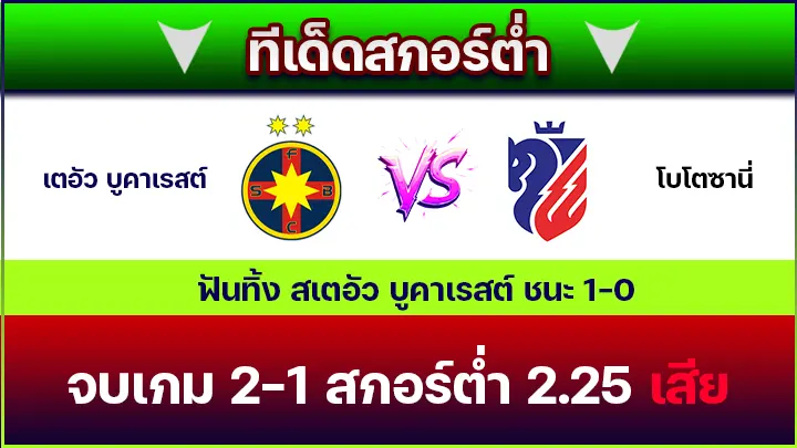 ทีเด็ดสกอร์ต่ำ