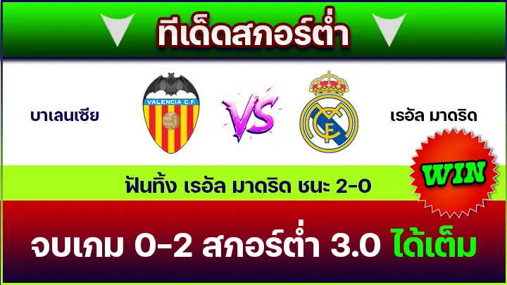 ทีเด็ดสกอร์ต่ำ