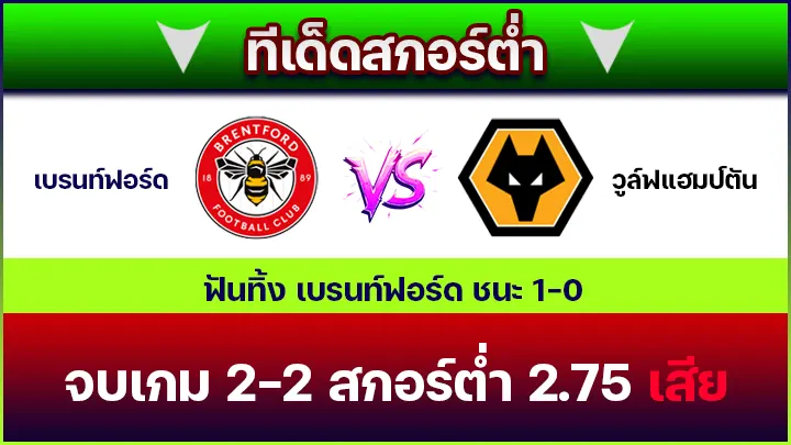 ทีเด็ดสกอร์ต่ำ