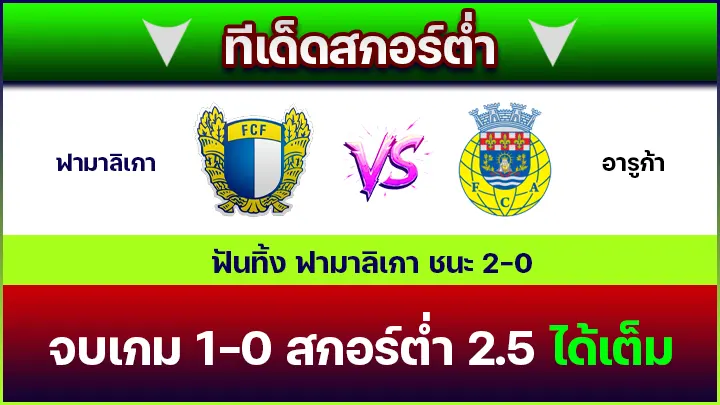 ทีเด็ดสกอร์ต่ำ