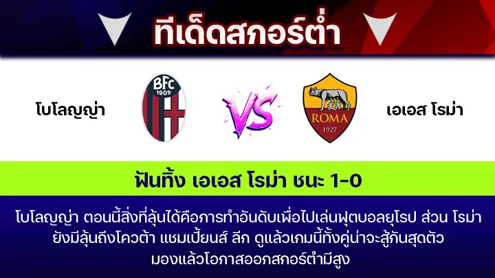 ทีเด็ดสกอร์ต่ำ