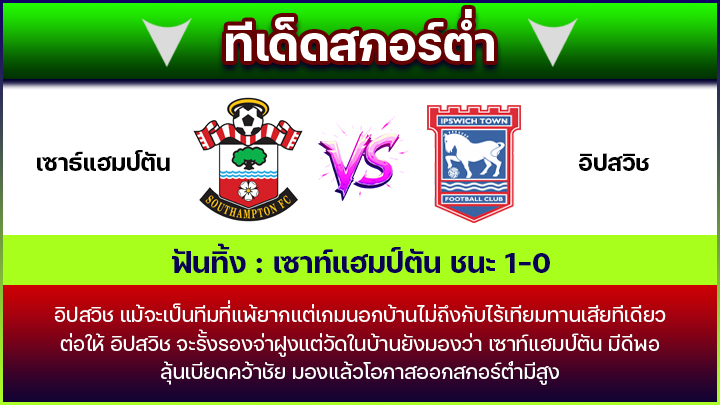 ทีเด็ดสกอร์ต่ำ