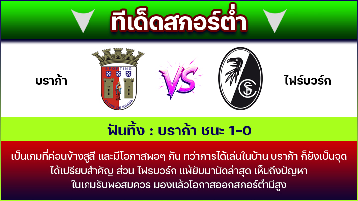 ทีเด็ดสกอร์ต่ำ