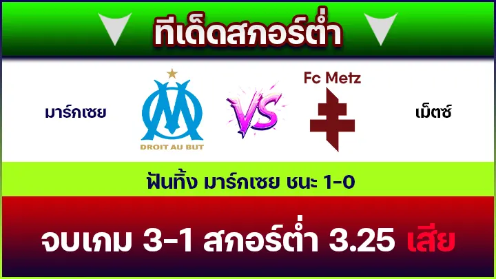 ทีเด็ดสกอร์ต่ำ